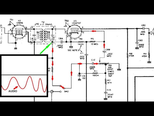 How the Volume Control works in a All American Five Radio