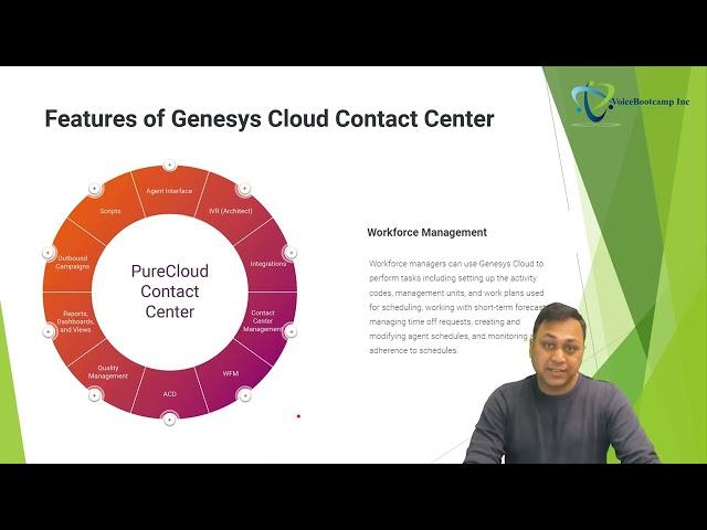 Genesys Cloud CX Contact Center -  The Basics of Genesys Cloud Contact Center Administration