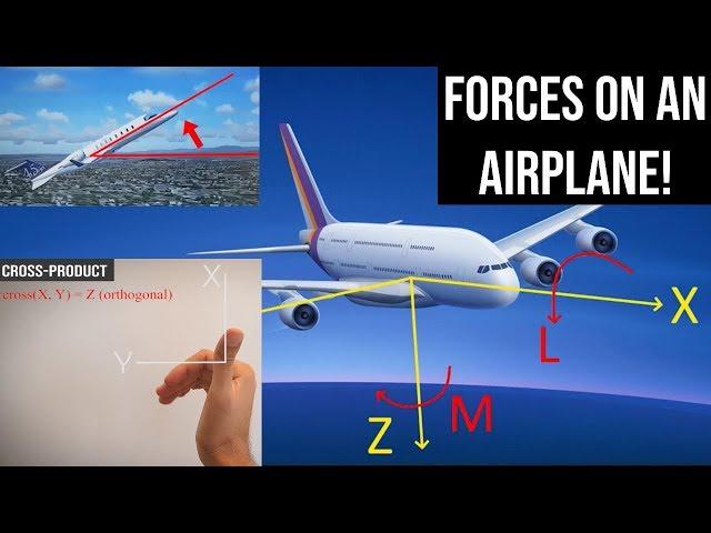 What is Flight Dynamics? - Derivation of Equations of Motion for an Aircraft