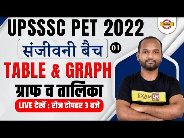 UPSSSC PET CLASSES | TABLE AND GRAPH | BASIC OF DI | UP PET DI | DATA INTERPRETATION | PULKIT SIR