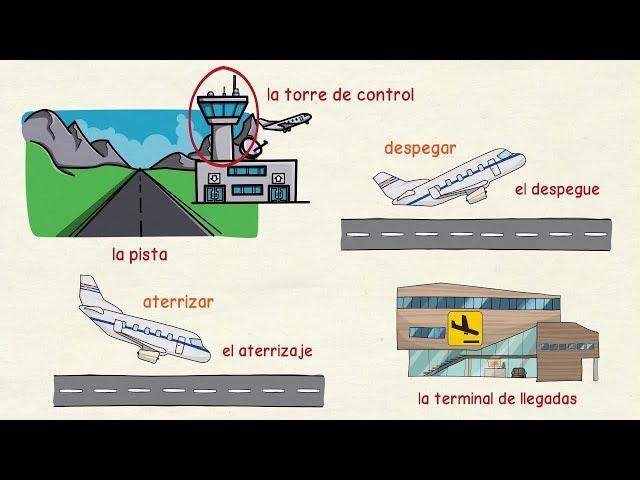 Learn Spanish: Travelling by plane 