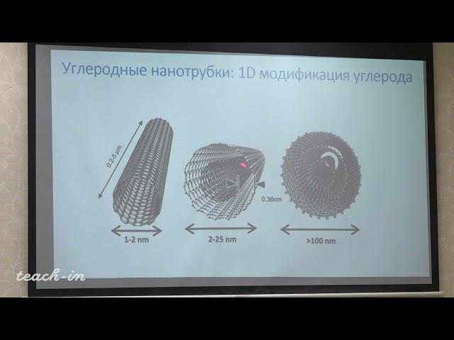 Жигунов Д.М.-Оптика квантовых низкоразмерных структур-12.Низкоразмерные структуры на основе углерода