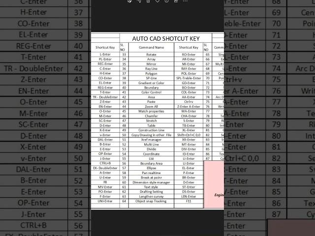 autocad shortcut key #short