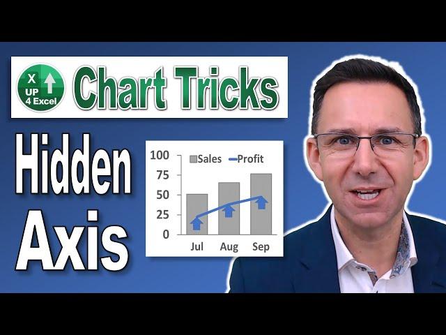 Distort Performance Results with an Excel Chart - Hidden Chart Axis