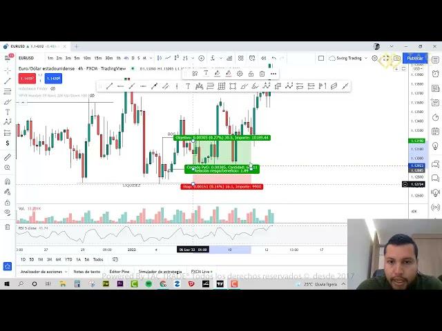 Como determinar la direccion del mercado usando analisis tecnico simple