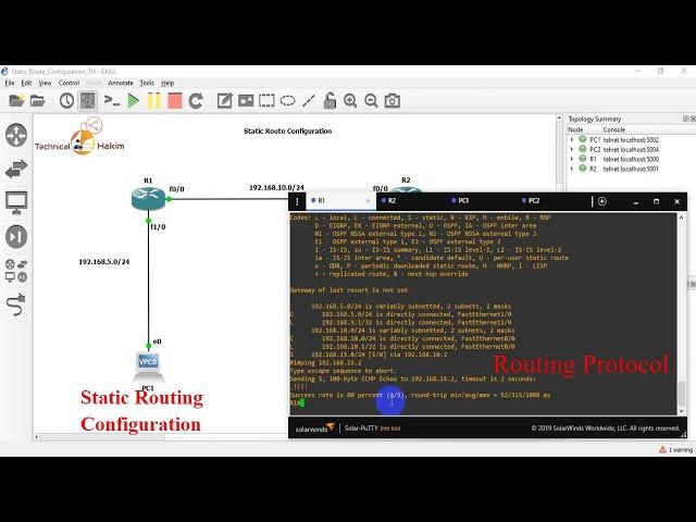 Static Route Configuration | GNS3 Lab | Technical Hakim