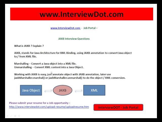 What is JAXB  Explain Java Jaxb Interview Question And Answer