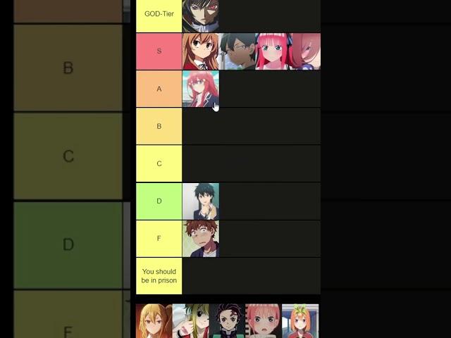 Quintuplets to the only correct tierlist #shorts