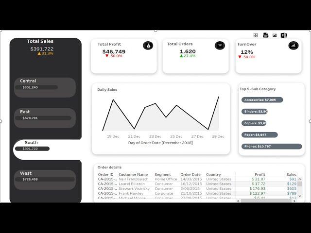 Modern Sales Dashboard from Scratch in Tableau