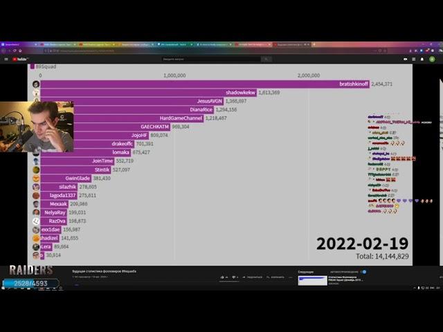 БРАТИШКИН СМОТРИТ: Будущая статистика фолловеров 89squad'a