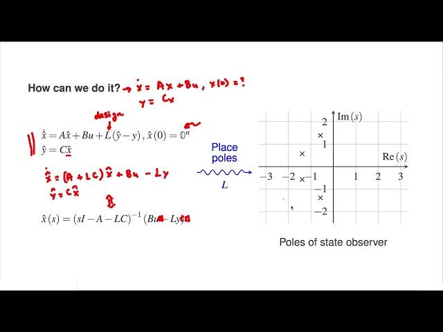 Designing State Observers