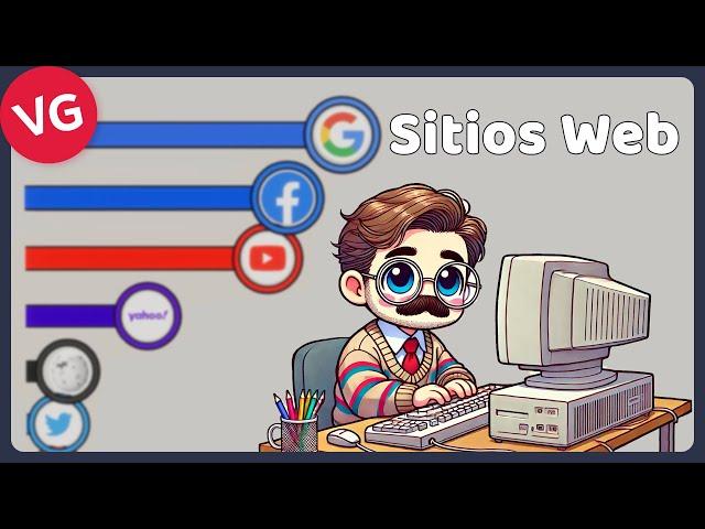 Los Sitios Web Más Visitados del Mundo