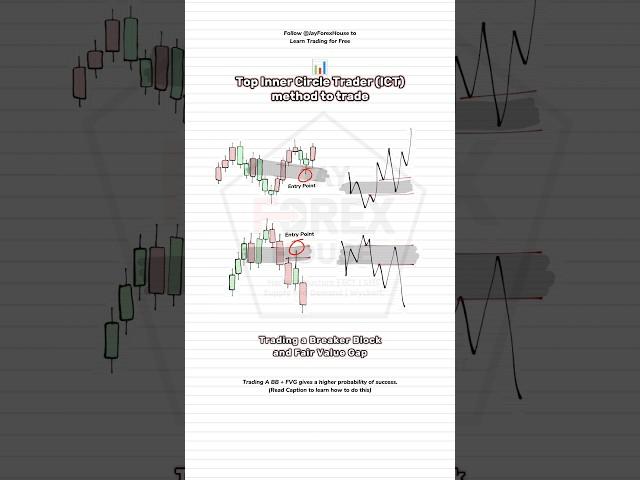 Check the comment section #icttrading #tradingforex #forexclub #stockmarket #ict #forex #education