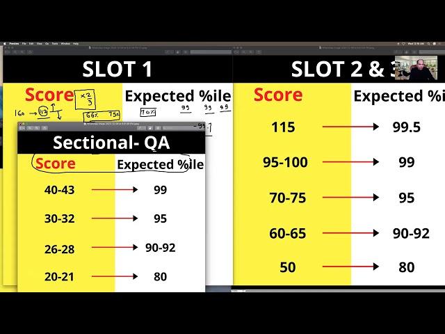 CAT 2020 SCORE VERSUS PERCENTILE PREDICTION