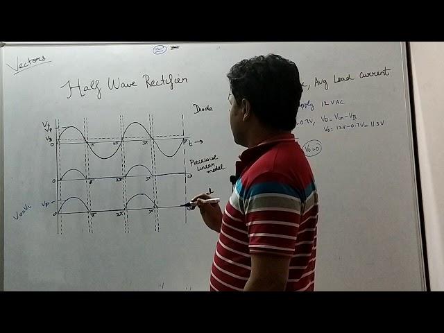 Half wave rectifier - Average load voltage and Average load current