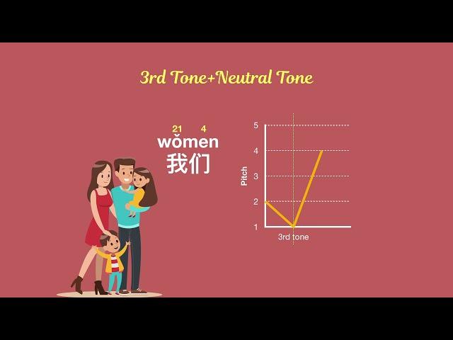 Chinese Pronunciation: What's The Pitch of The Neutral Tone?