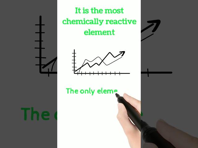 Chemistry Facts | Interesting Science Facts | Fluorine #Shorts #Chemistry #Chemistryforall