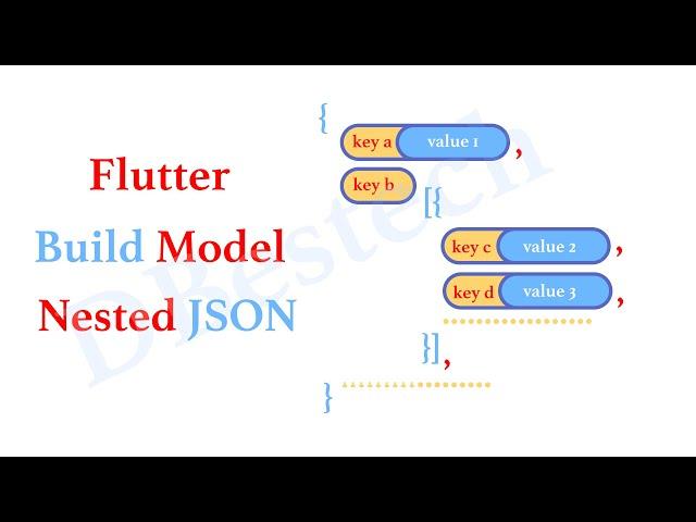 Nested JSON & Maps | Build Models | Nested Models | Parsing Json | Flutter Dart