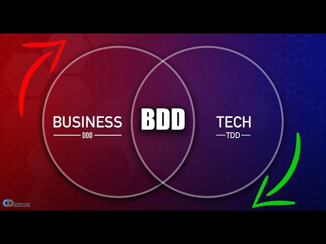 BDD (Behavior Driven Development) | Better Executable Specifications