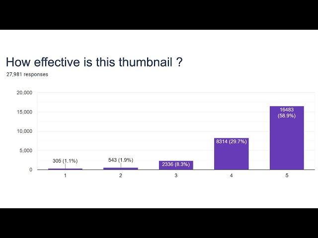 Warframe - 2019 Survey Results