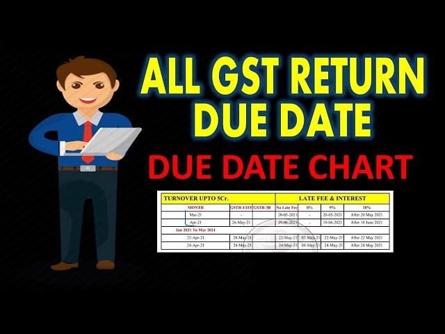 GST RETURN  CHART || ALL GST RETURN DUE DATE CHART || GSTR-1/IFF || GSTR-3B || GSTR-4