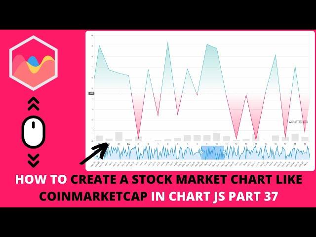 How to Create a Stock Market Chart Like Coinmarketcap in Chart JS Part 37