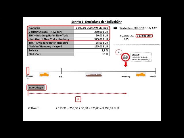 Berechnung der Einfuhrabgaben 1 (Seefracht): Zollgebühr, Einfuhrumsatzsteuer, Einstandspreis.