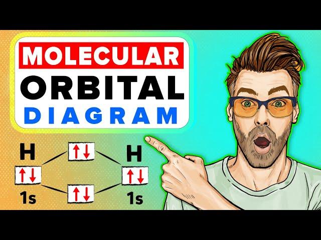 Molecular Orbital Diagram | Energy Level Diagram