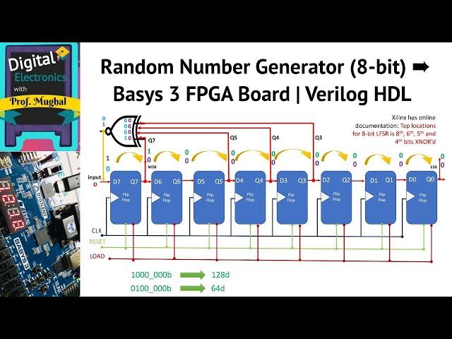 #33 Random Number Generator (8-bit)  Basys 3 FPGA Board | Verilog HDL