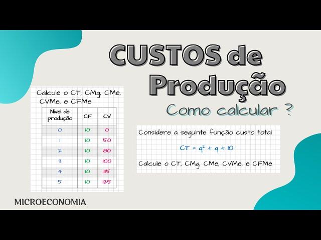 Custos de Produção : Como calcular ?