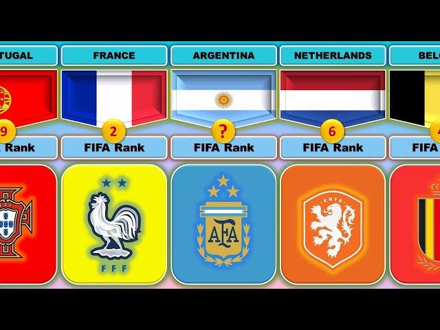 FIFA Top 50 Football Teams Ranking 2023