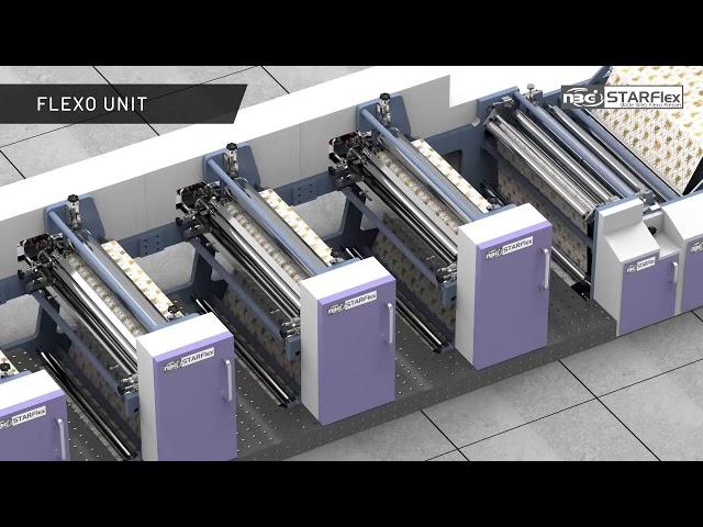 Wide Web Flexo Printing Machine By NBG Printographic | Parts & Working Explained