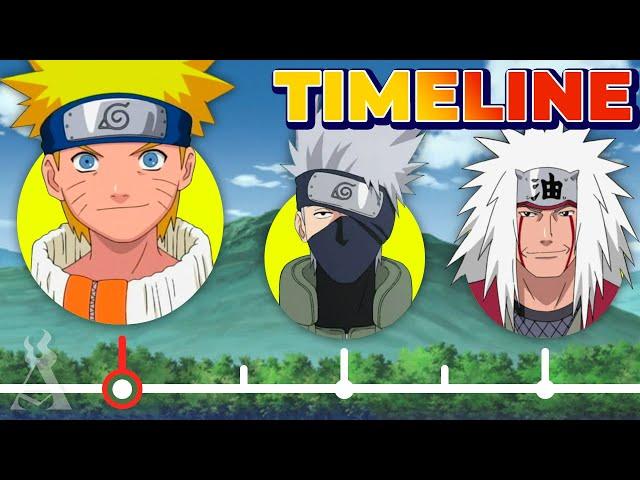 The Complete Naruto Timeline!