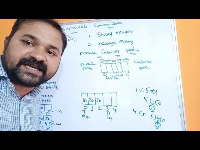 Inter Process Communication | Shared Memory  | Message Passing | Operating System | IPC  | OS