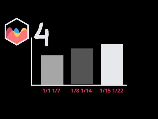 How to Show Start and End Date of the Week in Chart JS 4