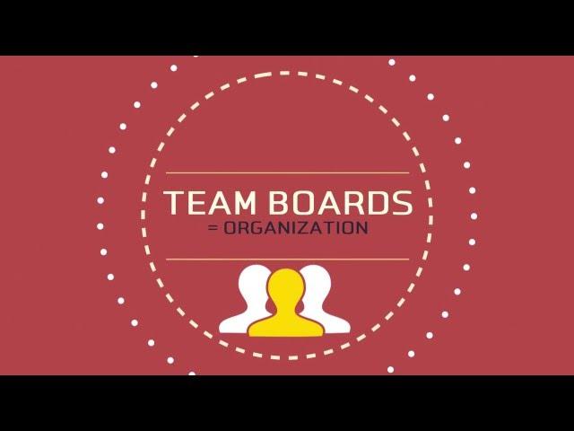 Improving Our Work: The advantages of having team boards