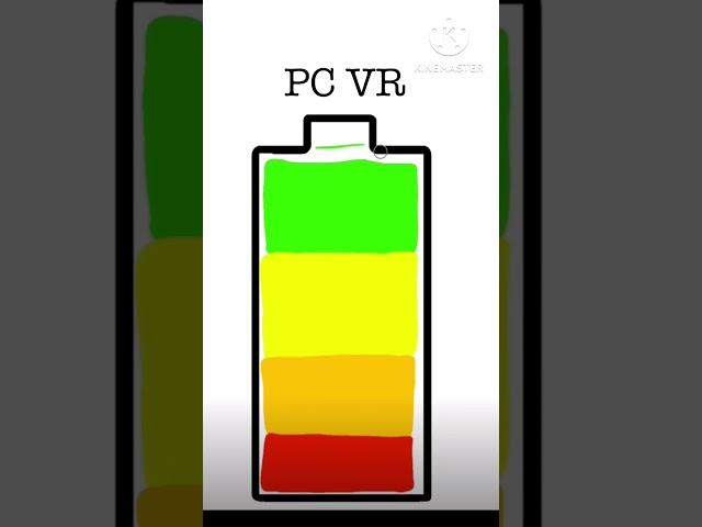 Oculus quest 2 battery be like: