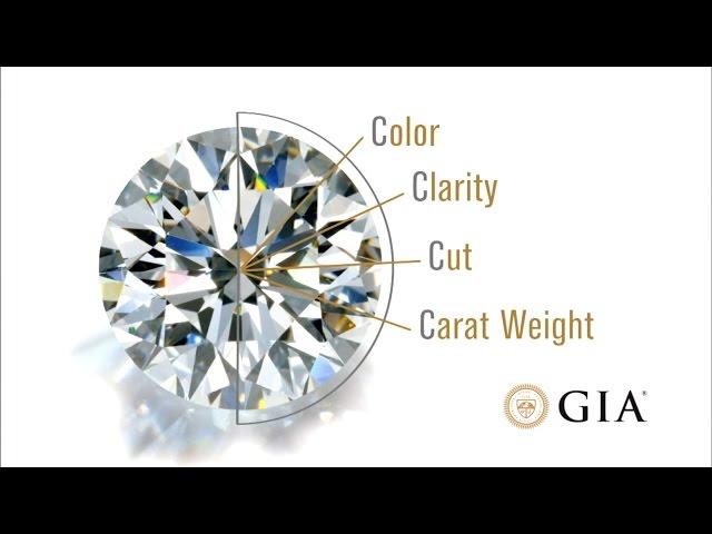 How to Choose a Diamond: Four-Minute GIA Diamond Grading Guide by GIA