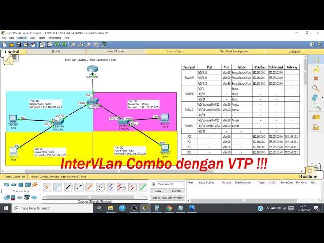 Konfigurasi Inter Vlan Routing pada  Cisco packet tracer (Routing on a Stick)