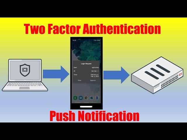 Fortinet: FortiGate Two Factor Authentication with FortiToken/Push