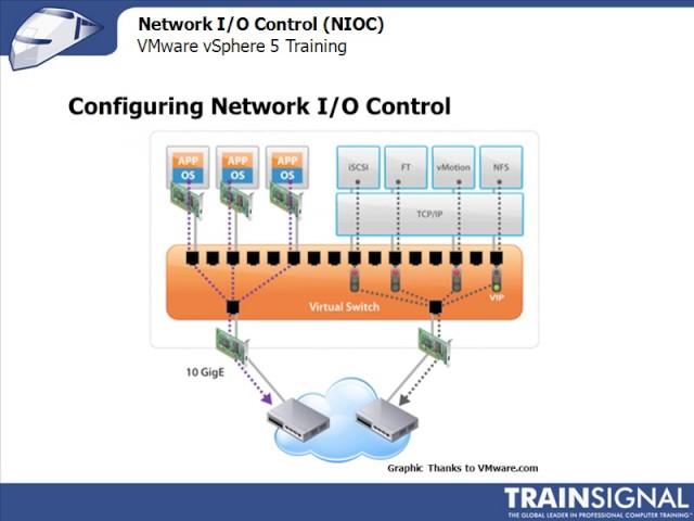 Enable Network I/O Control on a vSphere Distributed Switch | vMware vSphere