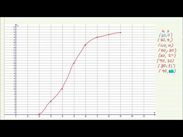 Grade 12: Statistics :  Revision of all Grade 11 lessons on statistics