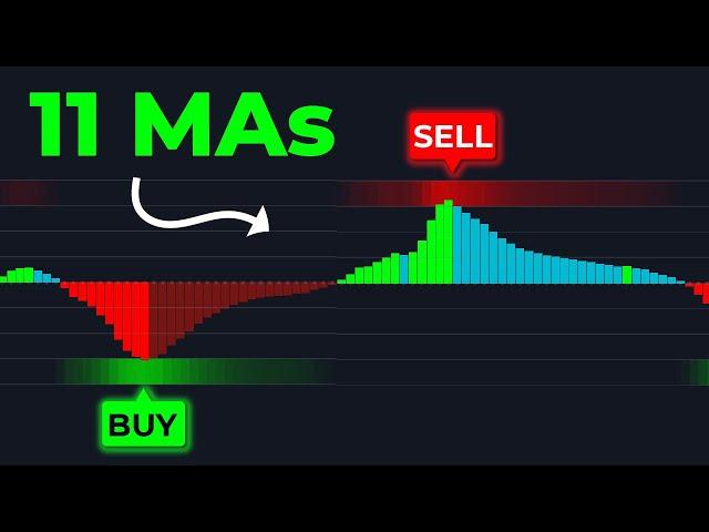 11 Moving Averages In One! THIS Oscillator Filters Out False Signals