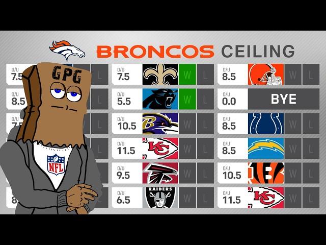 FULL Denver Broncos 2024 Preview: Win Total Floor & Ceiling