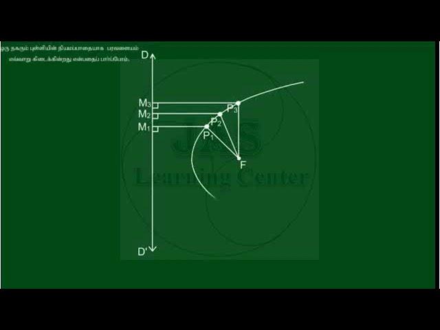 Draw a parabola from a moving point - ஒரு நகரும் புள்ளியின் நியமப்பாதையாக பரவளையம் வரைதல்