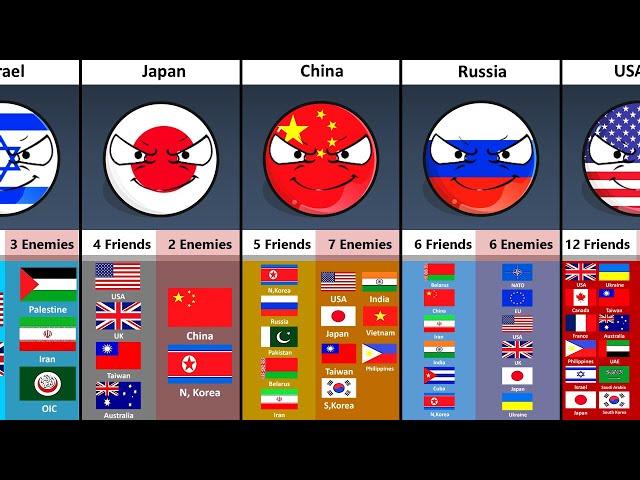 Some Countries How Many Friends and Enemies They Have?