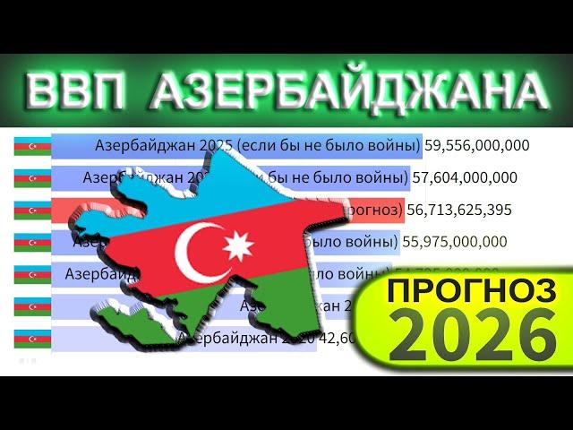 Будущее экономики Азербайджана 2022 - 2026 год. Что будет с ВВП Азербайджана в ближайшие годы.