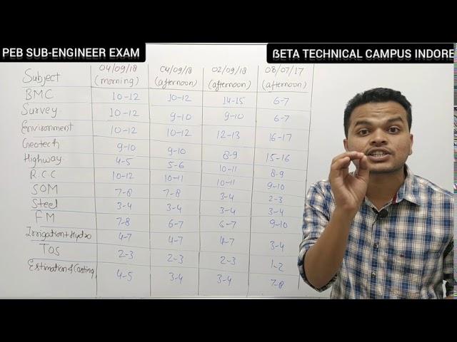 PEB SUB-ENGINEER (Civil) EXAM - Details| Subjectwise Weightage|Crash course