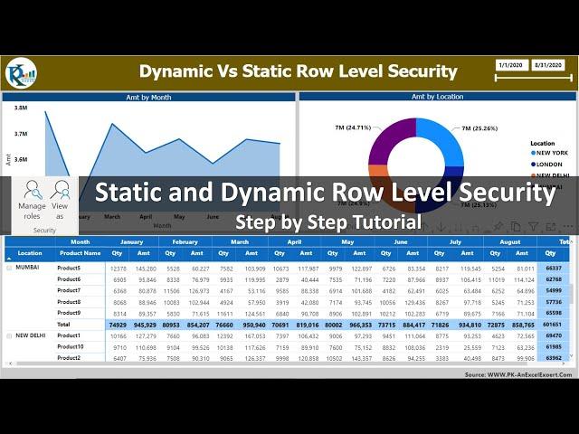 Static and Dynamic Row Level Security in Power BI