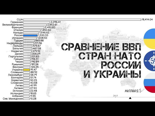 Сравнение ВВП стран НАТО,РОССИИ и УКРАИНЫ.СТАТИСТИКА.ИНФОГРАФИКА.СРАВНЕНИЕ СТРАН